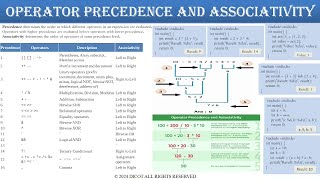 operators,operator precedence and associativity in c programming language