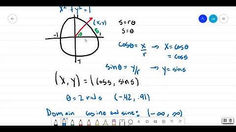 3.3 The Unit Circle and Circular Functions