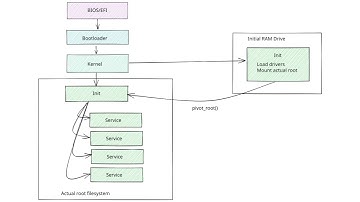15m ops break: Das Boot