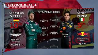 Formula 1 2021 Turkish Grand Prix Starting Grid Prediction (If It's Wet)