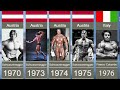 Mr Olympia winners from 1970 to 2022