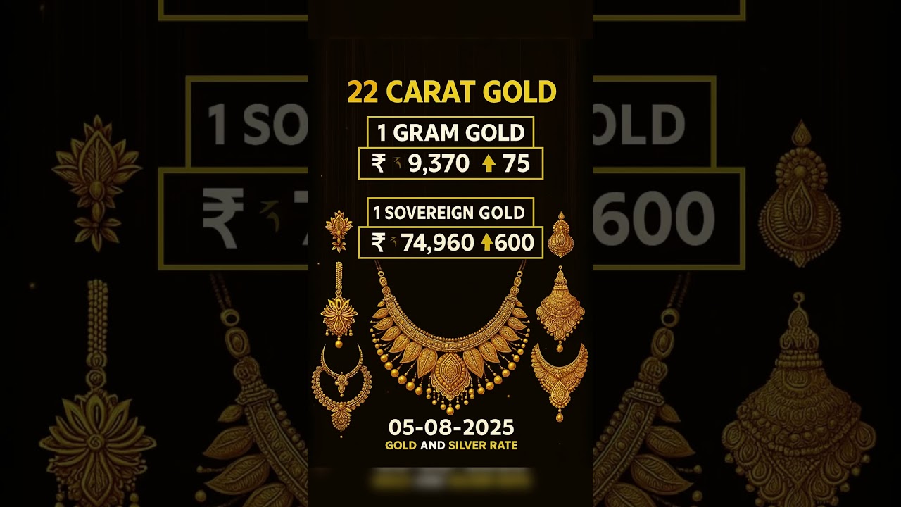 Today’s gold price 