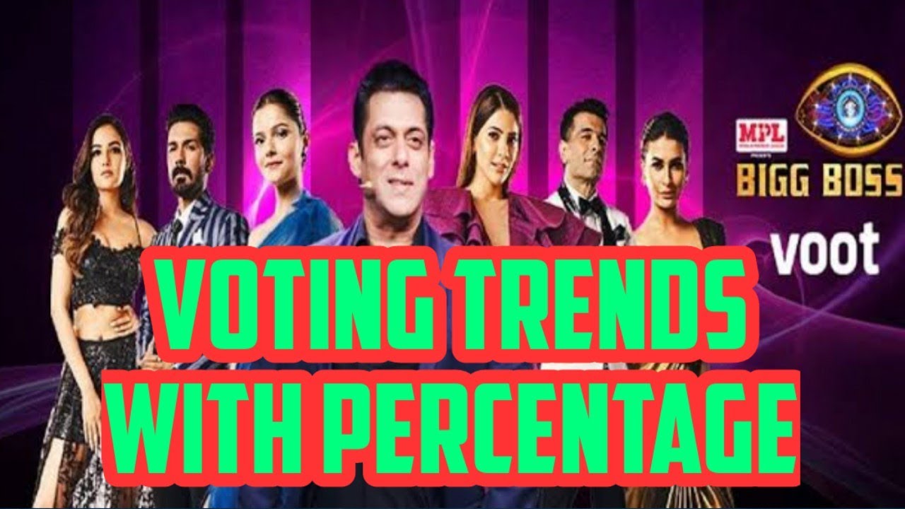 Bigg boss 14 Voting Trends with Percentage all contestants list 