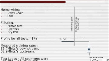 VDSL2 splitters and microfilter performances Recorded Presentation VDSL.wmv
