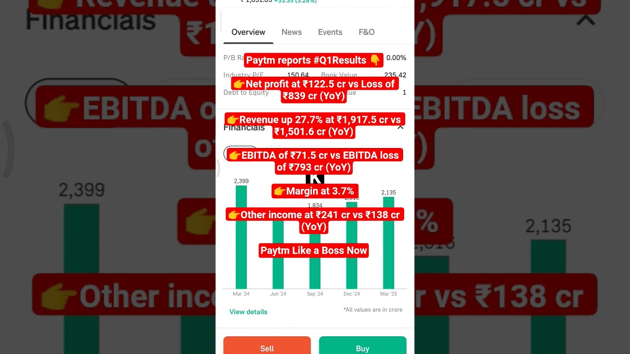 Paytm Q1 earnings 