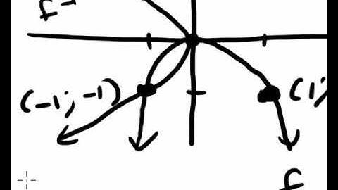 Inverse functions and logarithms | Inverses of quadratic functions, lesson 3