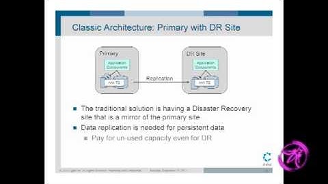 OWASP AppSecUSA 2011: Threat Modeling in the Cloud: What You Don