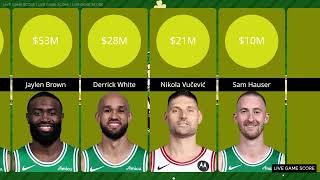 Boston Celtics Players Salaries