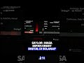 Saylor masuk Solana!? #analisabtc #cryptocurrencynews #news