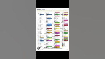 TCP vs UDP Explained | Ports & OSI Layers in Simple Words Networking Basics Layers for Beginners