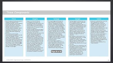 2015 OpenStack Vancouver - Tony Shan – Pragmatic DBaaS Implementation