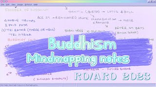 Buddhism mind mapping notes