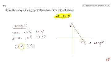 Solve the inequalities graphically in twodimensional plane: `2x+ygeq6`...