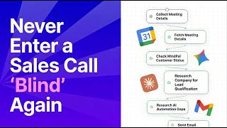 Hours to Minutes: Automates Pre-Call Sales Research with THIS AI Agent