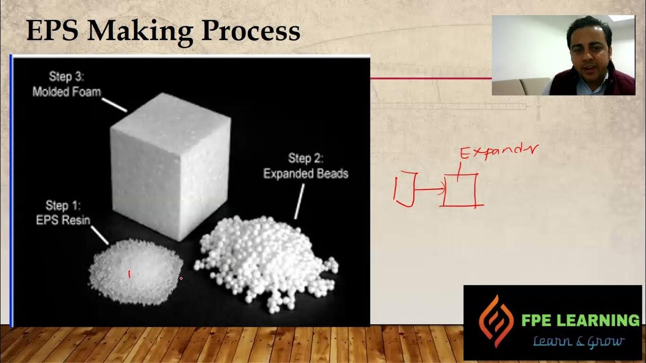 (2) Commodity classifications Group A Plastic YouTube