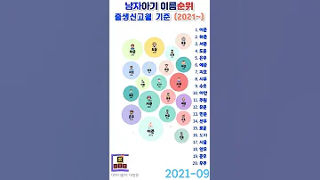 남자 아기 이름 순위 2021년 1월 2022년 4월까지 월별 남자 신생아 이름 순위챠트