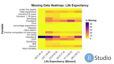 MICE for Missing Data: Essential Machine Learning Guide