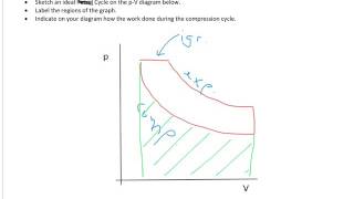 A Level Physics: Applied Physics: First Law of Thermodynamics