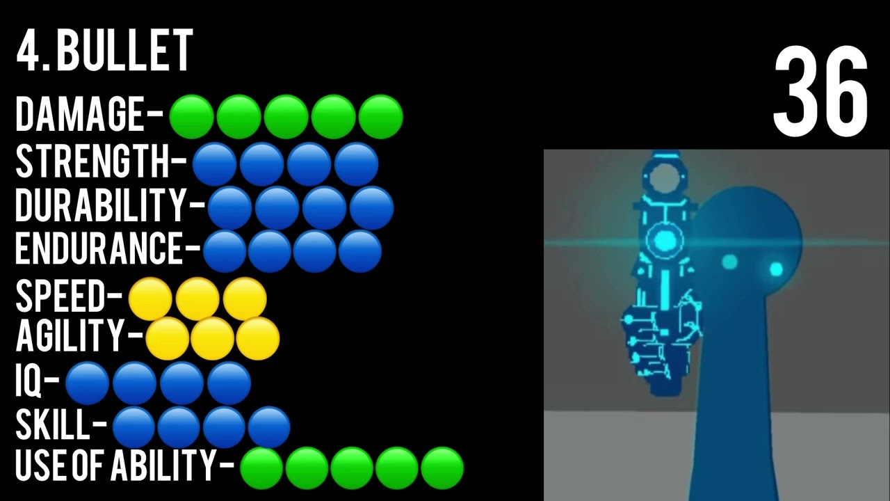 Lannfinder all fighters ranked weakest to strongest