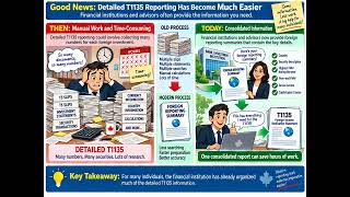 6 - Easier T1135 Detailed Reporting: How Consolidated Summaries Simplify Foreign Property Disclosure