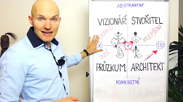 Co jsou základní typy osobnostních charakteristik?