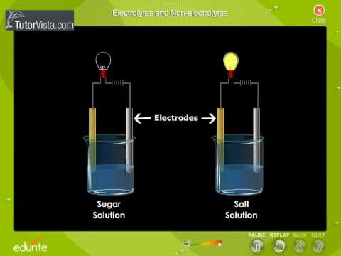 Video: Wat is elektroliete gee voorbeelde?