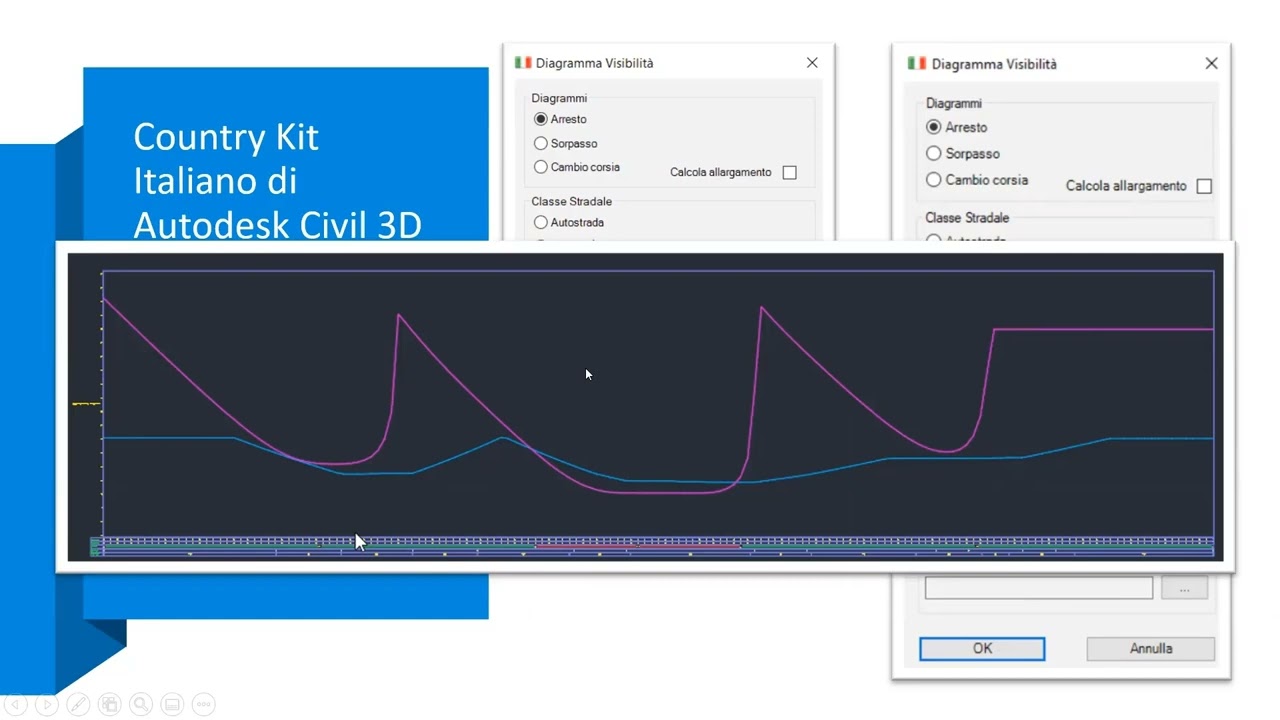 2022 - 1 - COUNTRY KIT ITALIANO 2022 - Introduzione al Country Kit Italiano di Civil 3D