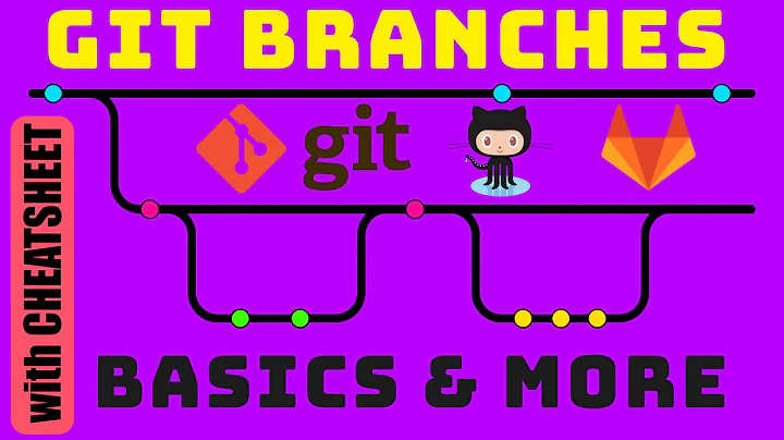 Git tutorial 2: Git Branch Basics - Create, Merge & Delete Branches | with CHEATSHEET | by OsChannel