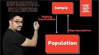 Inferential Statistics | Probability and Terminologies | Data Science
