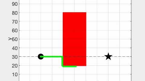 Bug navigation algorithm #1