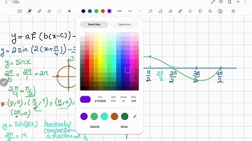 Graphing Sine & Cosine Like a Pro | Transformations Made Simple (Amplitude, Period, Phase Shift)