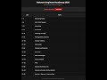 65 Days to Become a Network Engineer in 2026 — Complete Roadmap |Step-by-Step Guide|  #techshorts