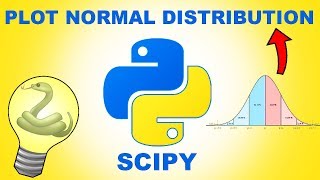 How to Plot Normal Distribution in Python - Python Statistics Tutorial