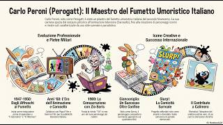 Perogatt: Il Tratto Surreale di Carlo Peroni