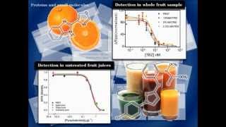 Bioanalytical Applications