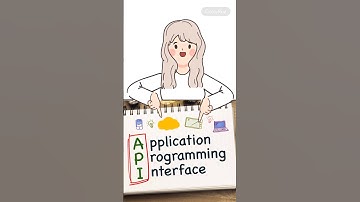 API in 60 seconds #api #shorts #coding