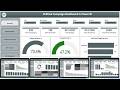 Political Campaign Dashboard in Power BI