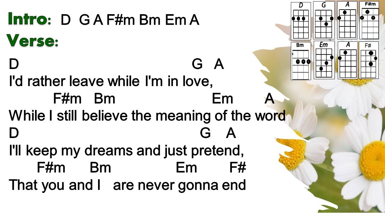 I'd Rather Leave While I'm in Love - Rita Coolidge (Ukulele Play Along)