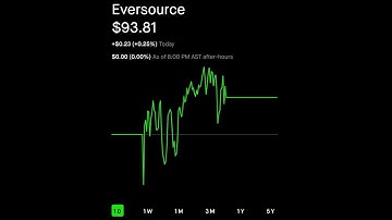 Eversource Robinhood Stock Market Investing