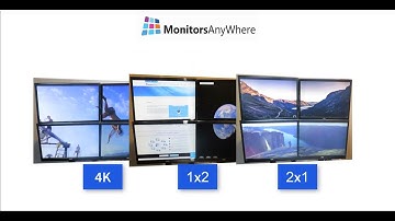 Monitors AnyWhere v3 - Network Video Wall is now even better!