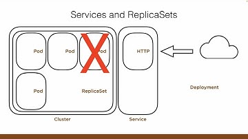 Introduction to Kubernetes Architecture Fundamentals