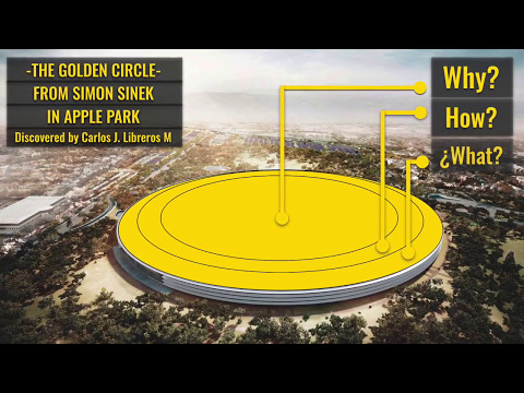 The Golden Circle From Simon Sinek In Apple Park Discovered