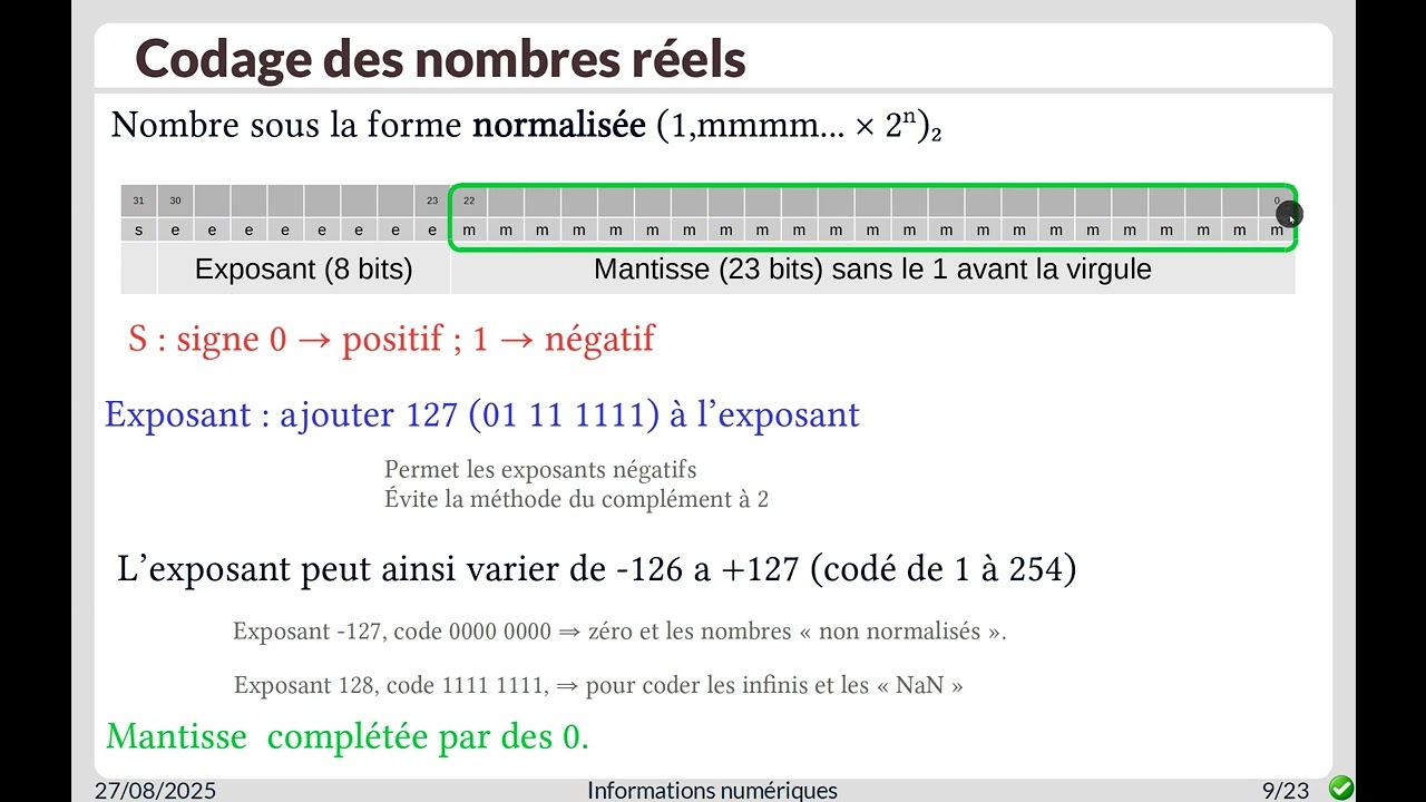 Binaire les flottants