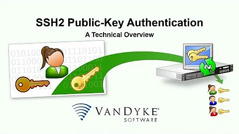 Public-Key Authentication - Technical Overview