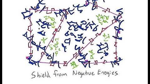 Light Language Activation: Shield from Negative Energies