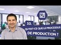 Chapitre 10  questce que le processus de production   management bac stmg