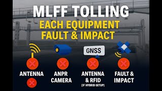 MLFF Tolling Each Equipment Fault & Impact | #MLFF #Tolling #BarrierLessToll #FreeFlowToll