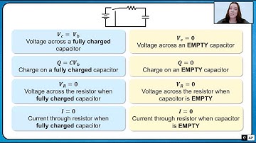 RC Circuits (Part 3)