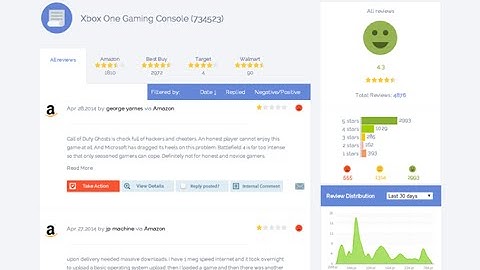 Product Review Monitoring | Product Reviews Management | Amazon Review Notification Negative Alert