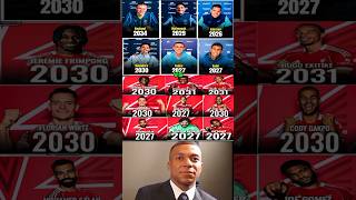 Manchester City  Rpool Players Contract 20252034 